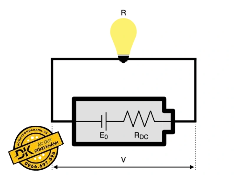 Khám phá nội trở bình ắc quy