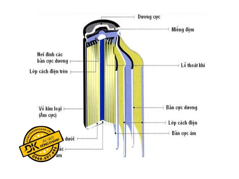 Đặc điểm cấu tạo của pin lithium