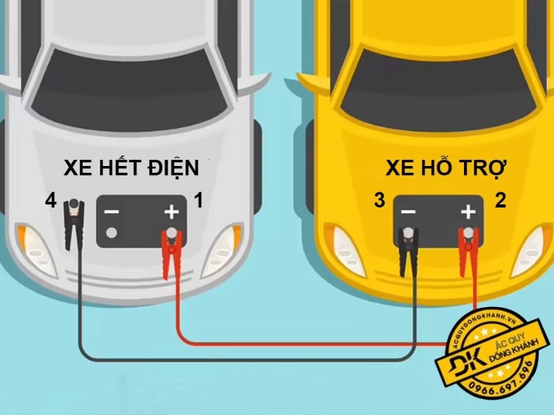 Bật Mí Xe Ô Tô Hết Ắc Quy Phải Làm Sao Để Khởi Động? 