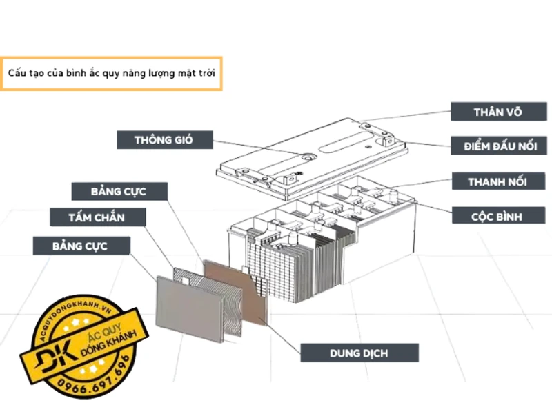 Nguyên lý hoạt động của binh ac quy nang luong mat troi