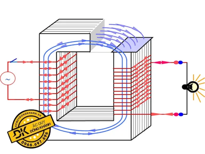 Ảnh minh họa biến áp lõi thép