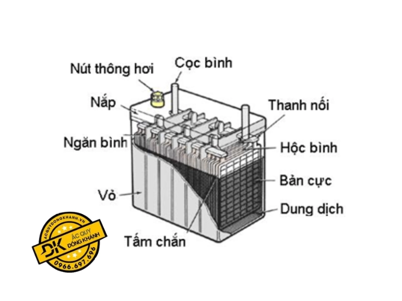 Đặc điểm cấu tạo của ắc quy kín khí