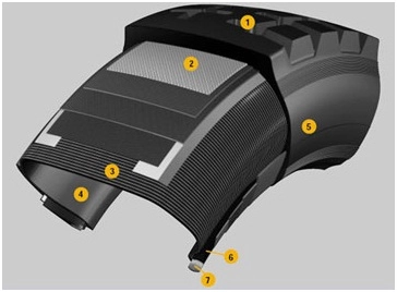 Đặc tính của lốp ô tô Michelin 225/60R18 100V Pilot Sport 4 SUV