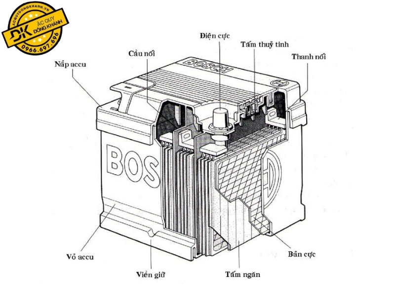 cấu tạo bình ắc quy ô tô