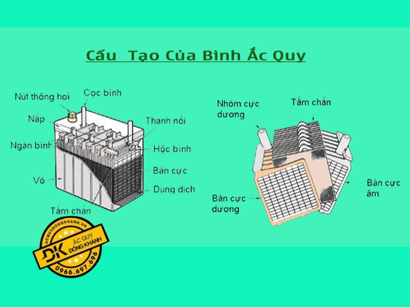 Sơ đồ cấu tạo của bình ắc quy