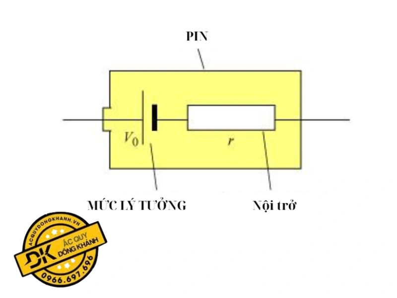 Nội trở ắc quy bao nhiêu là tốt?