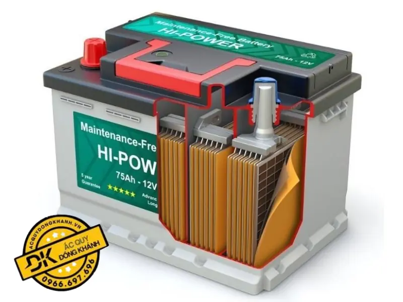 Ắc Quy Chì Axit Là Gì? Tìm Hiểu Cấu Tạo, Nguyên Lý Và Ứng Dụng Thực Tế