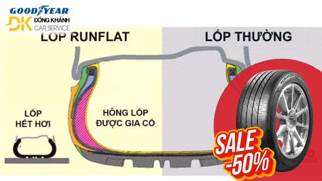 Lốp Runflat Bridgestone Nên Dùng Không? Mua Ở Đâu Uy Tín?
