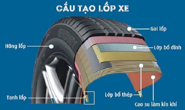 Cấu tạo của một chiếc lốp xe tải không có săm
